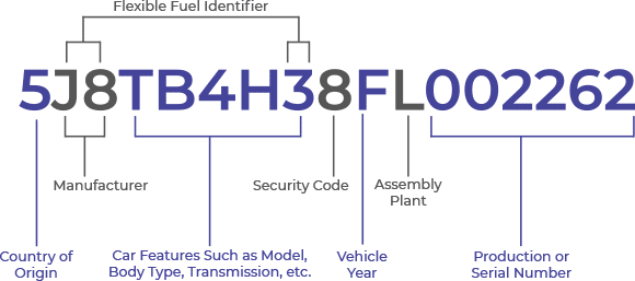 What is Vehicle Identification Number (VIN)