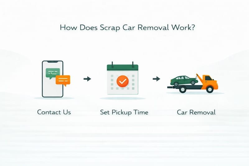 How Does Scrap Car Removal Work