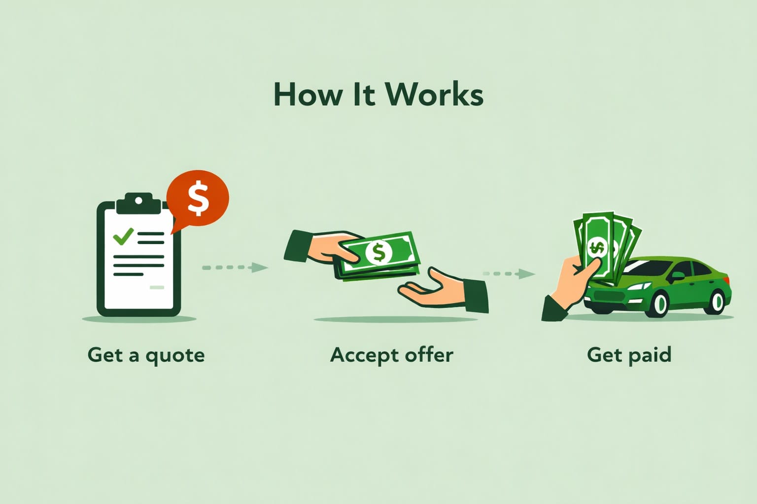How it Works